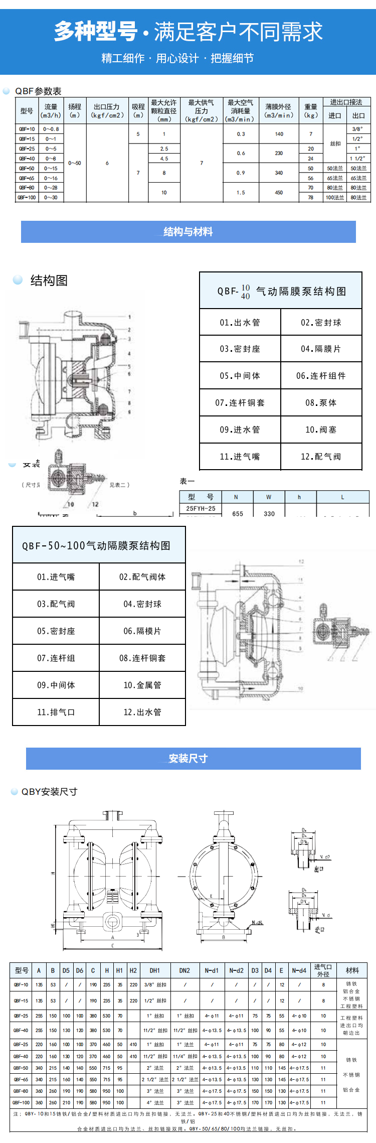 安徽臥龍QBF隔膜泵