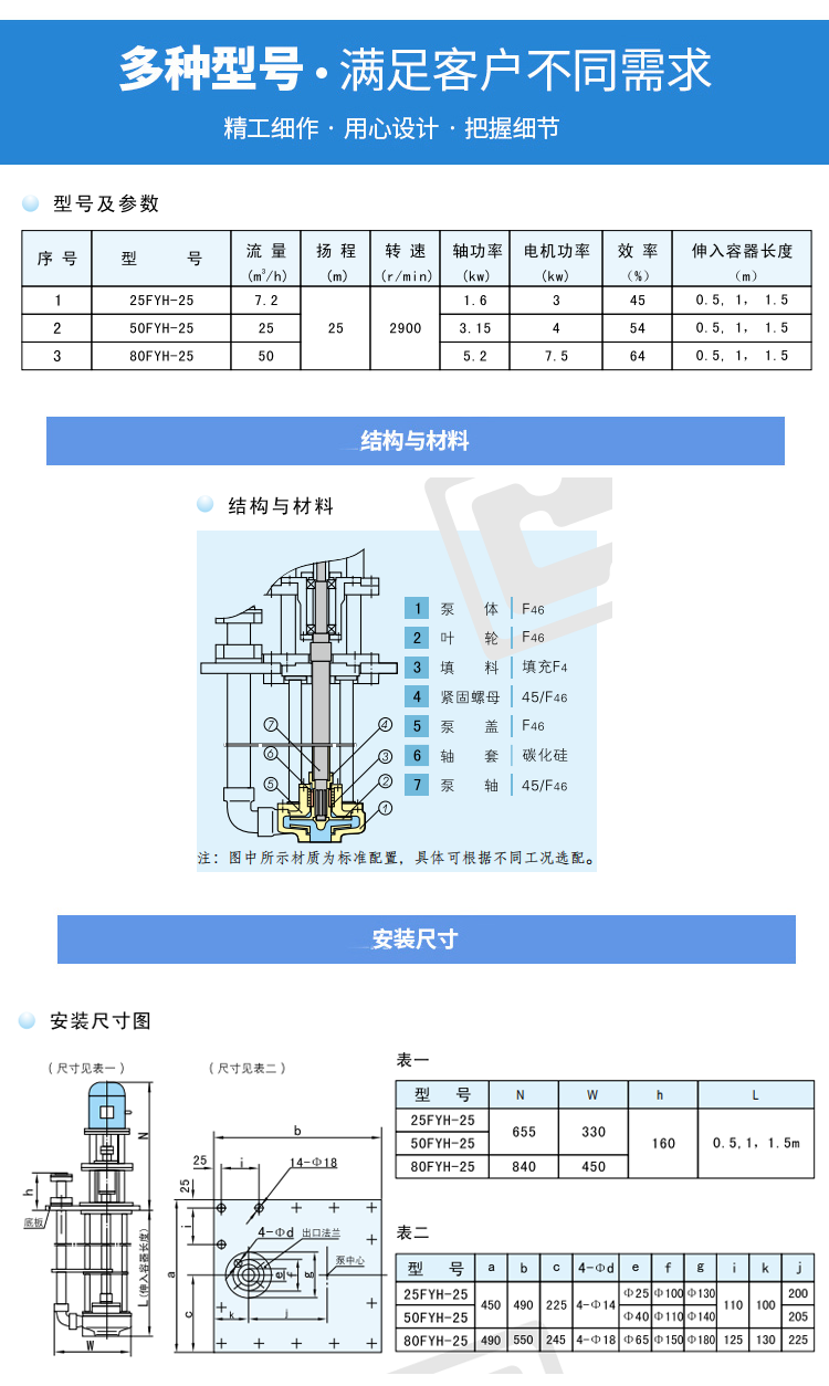 安徽臥龍F(tuán)YH氟塑料液下泵